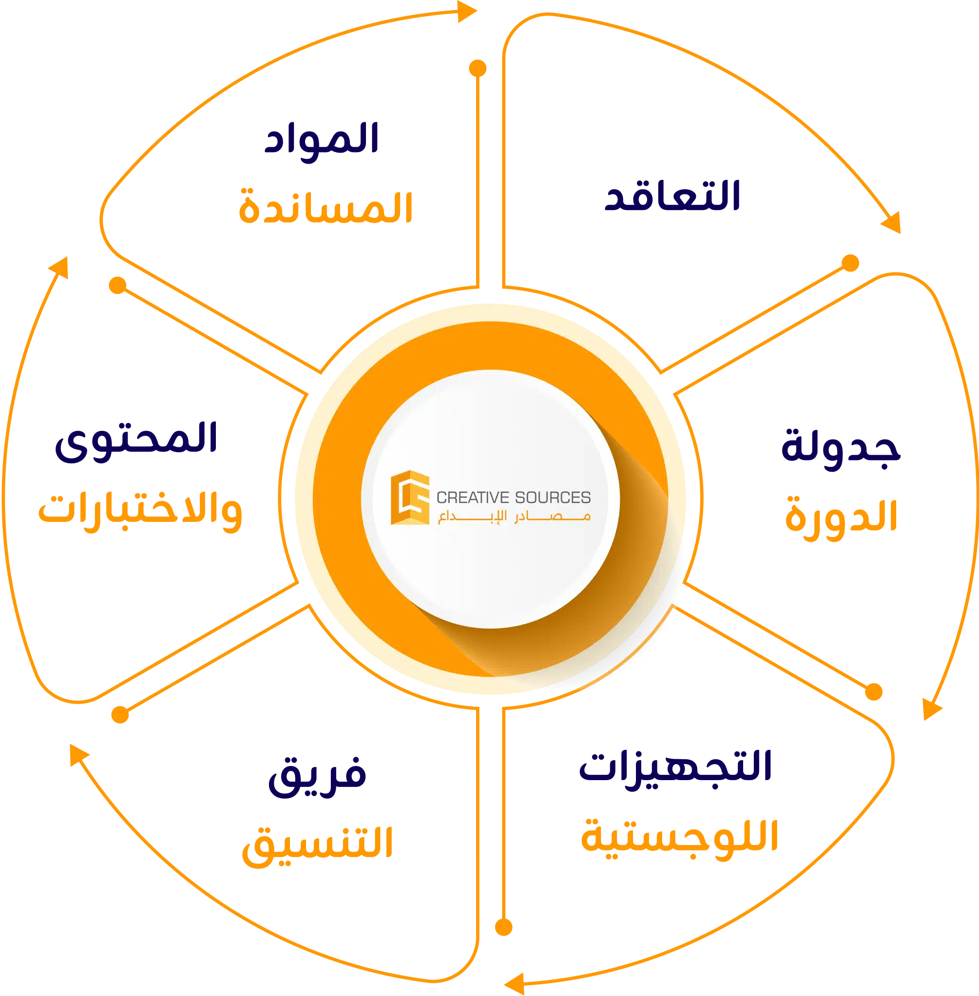 about sec مصادر
